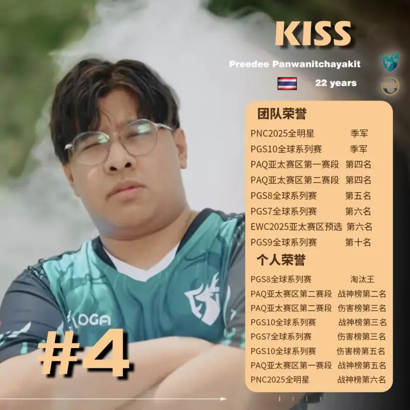 体育平台-2025PUBG年度TOP20选手第4名：FOR-KISS