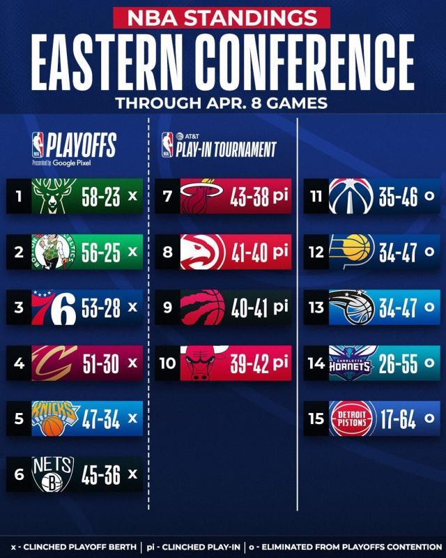 体育APP-西部5-9排名解析：湖人难逃附加赛？鹕狼全力一搏